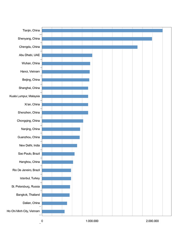 Fonte: Retail Market Study 2013 di Location Group