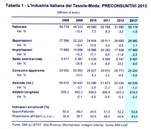 TABVELLA_preconsuntivi_2013