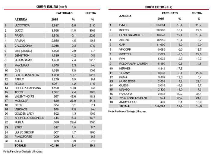TABELLE