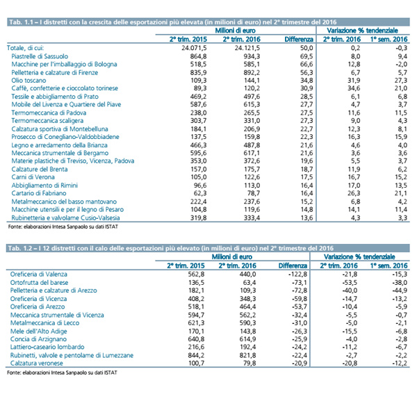 TABELLE