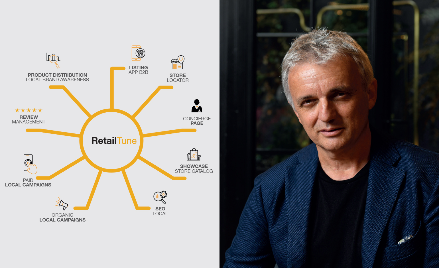 La rivoluzione del Drive to Store inizia dalla Concierge Page di RetailTune