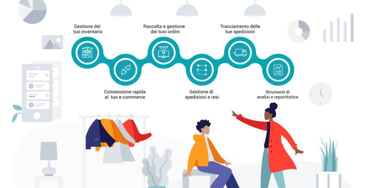 YOCABÈ, la scelta per implementare il modello di vendite Direct to Consumer