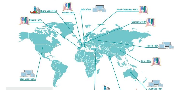 Marketplace, nel post-Covid ordini globali giù del 12%