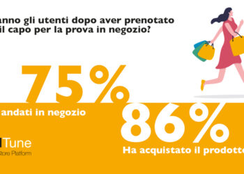 RetailTune: l’omnicanalità ben gestita aumenta del 100% il fatturato in negozio