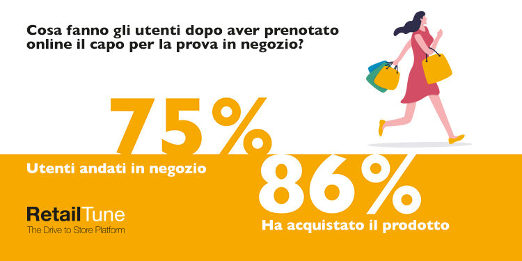 RetailTune: l’omnicanalità ben gestita aumenta del 100% il fatturato in negozio